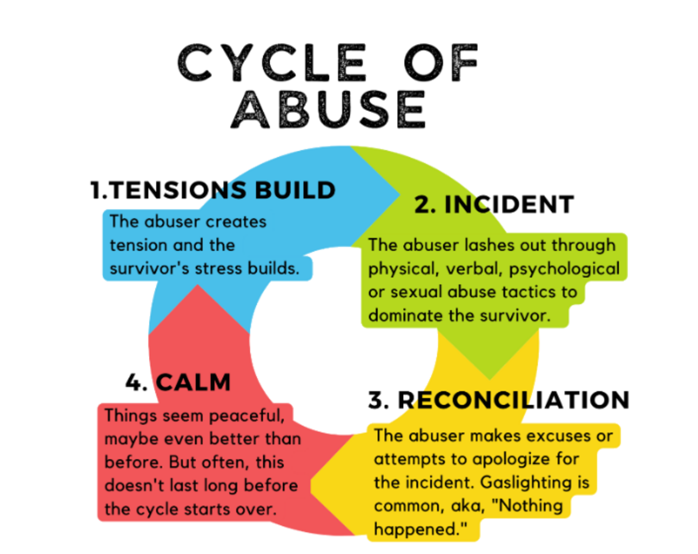 cycle-of-abuse-transparent